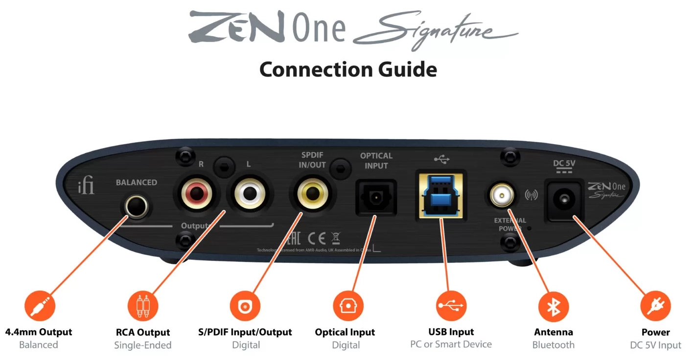Zen One Signature Connection Guide front banner