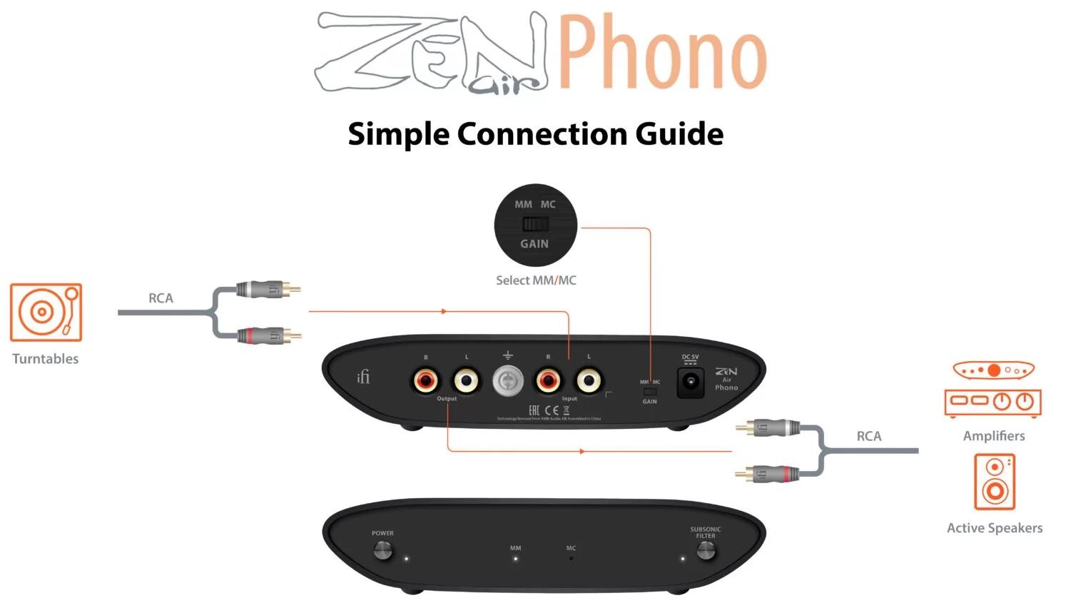 ifi ZEN Air Phono Simple Connection Guide Phono