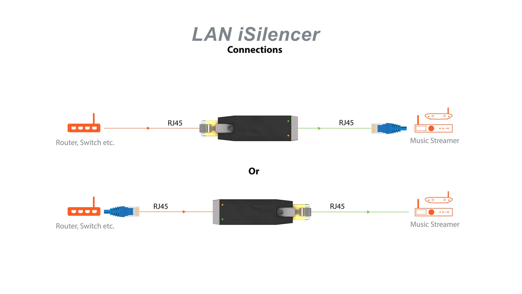 LAN iSilencer Connections banner