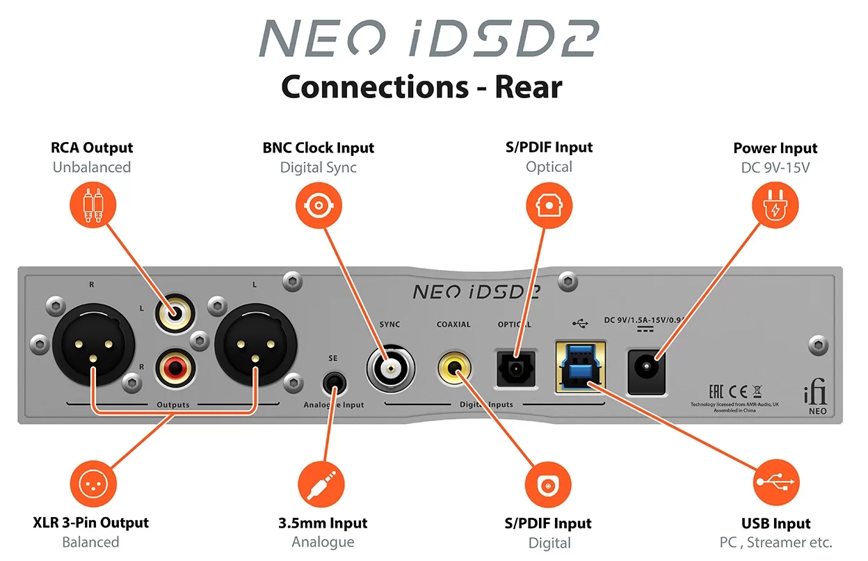 NEO iDSD 2 Connection Guide back banner