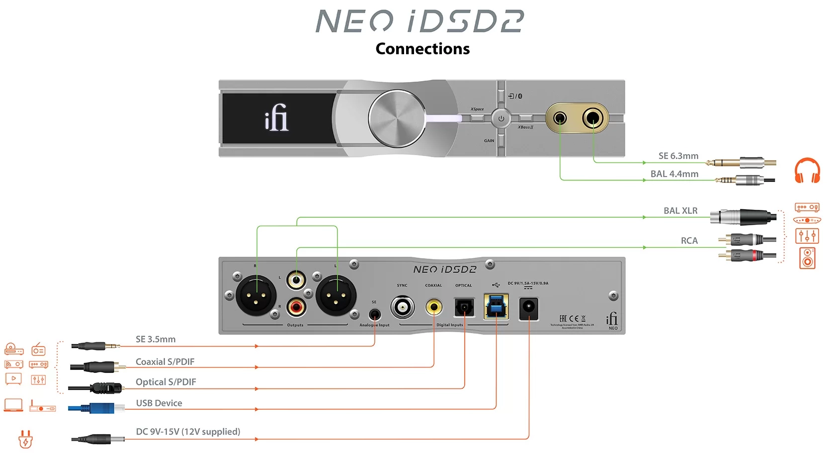NEO iDSD 2 Connection Guide front banner