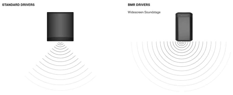  Q Active 200 Standard Drivers vs BMR Drivers