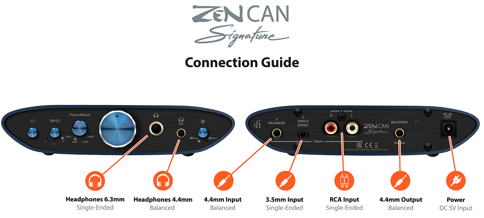 ZEN CAN Signature Connection Guide Banner