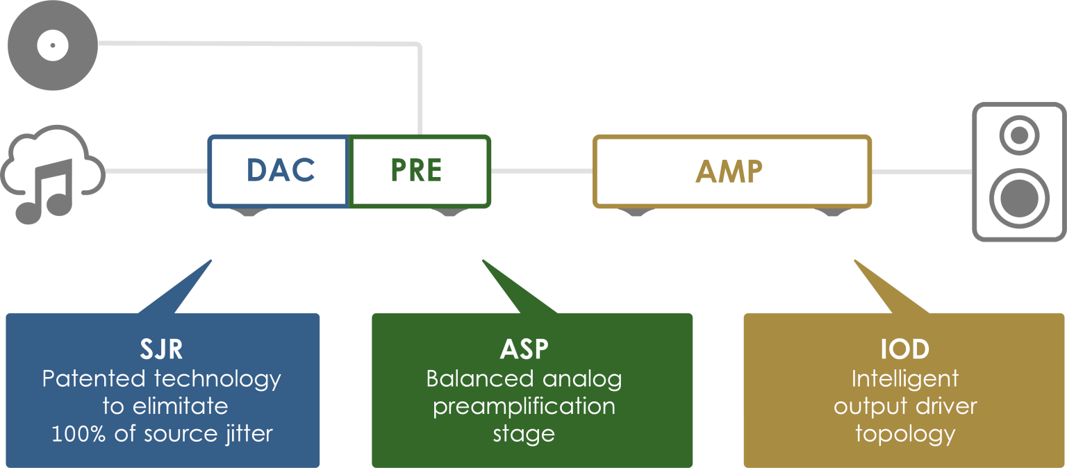 SJR (patented) Of B.audio