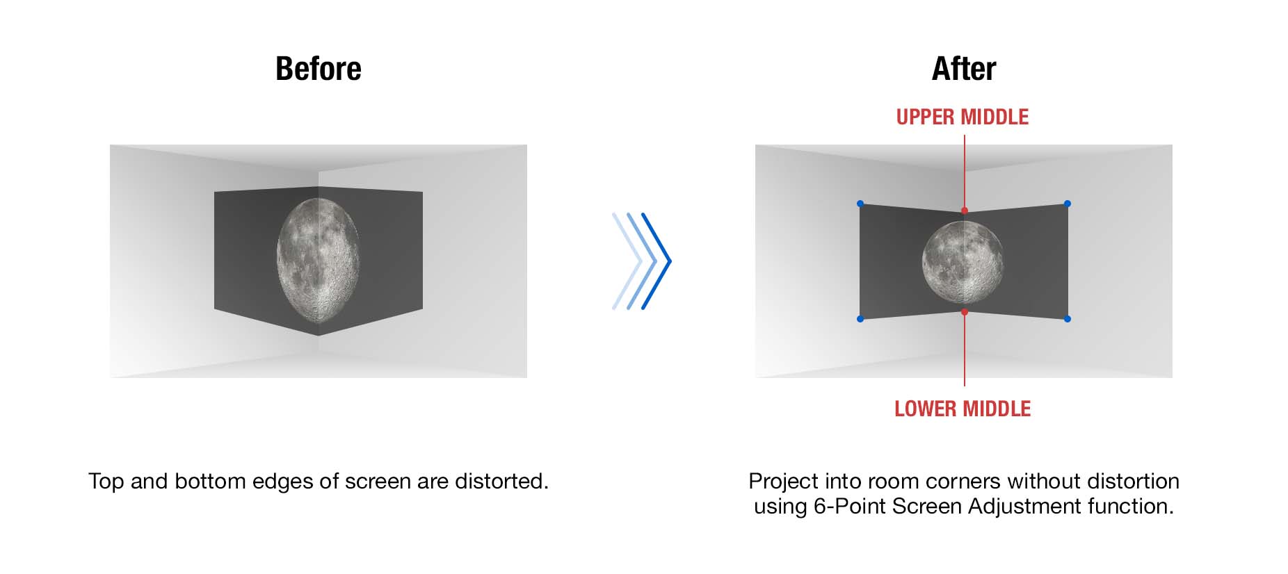 New 6-Point Screen Adjustment for Projection into Room Corners