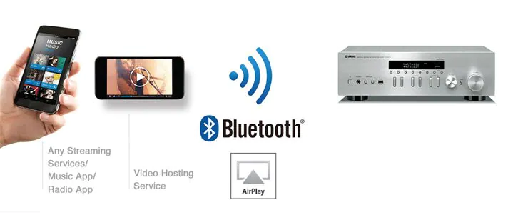STEREO & NETWORK RECEIVER R-N602 Stream via Bluetooth® or AirPlay®