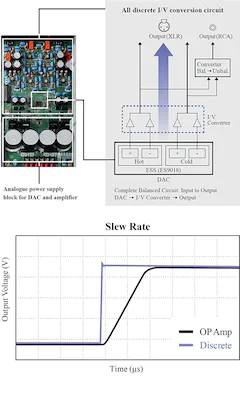 Single-stage configuration I/V conversion circuit enables direct analogue output