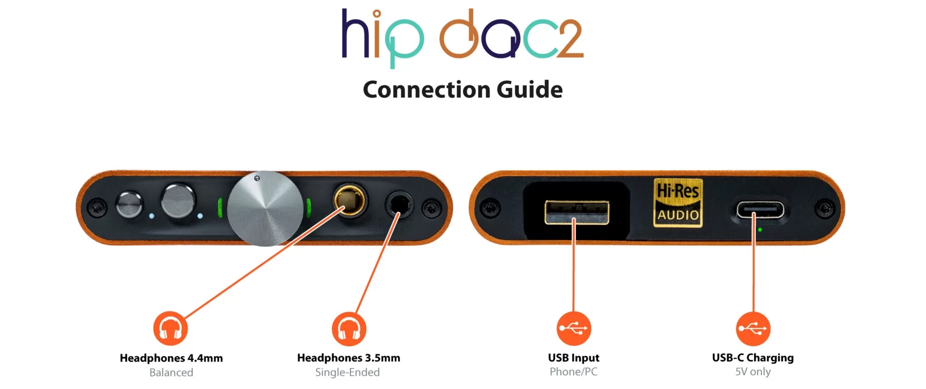 iFi hip dac 2 Connection Guide