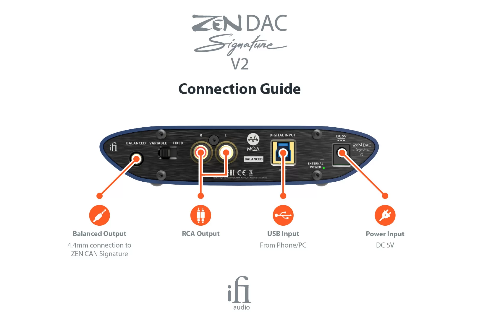 ZEN DAC Signature V2 Connection Guide front banner