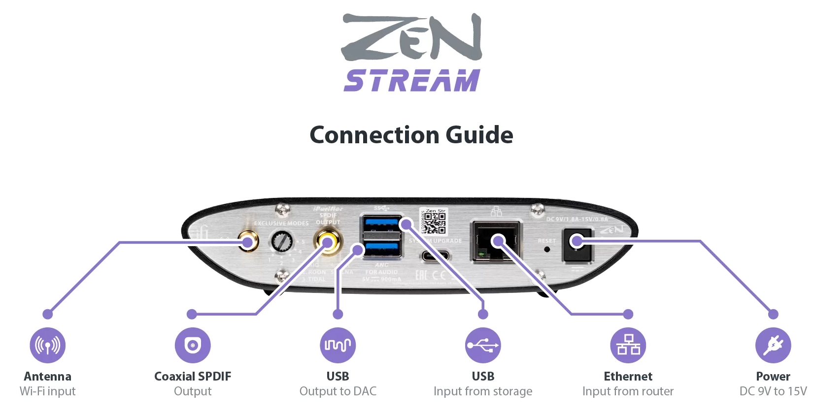 ZEN Stream Connection Guide back banner