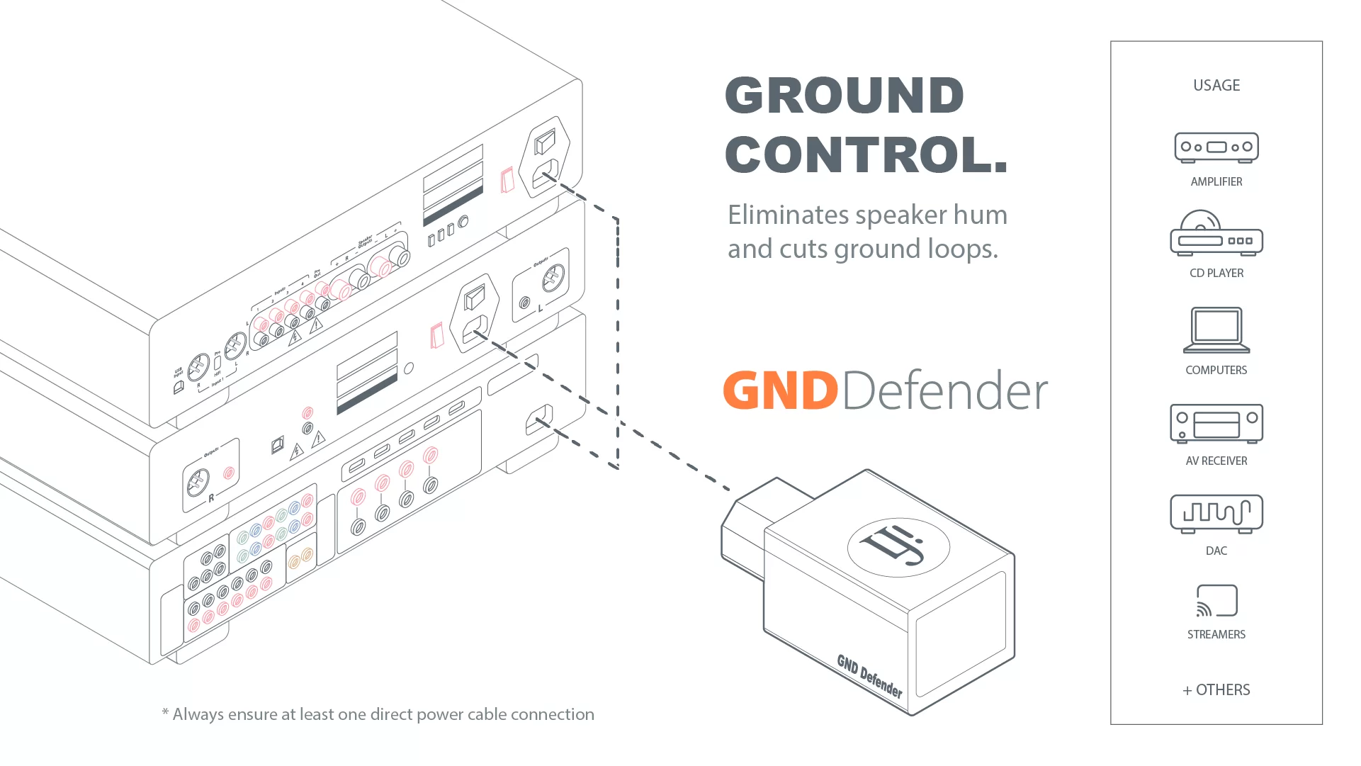 ifi GND Defender Infographic Banner