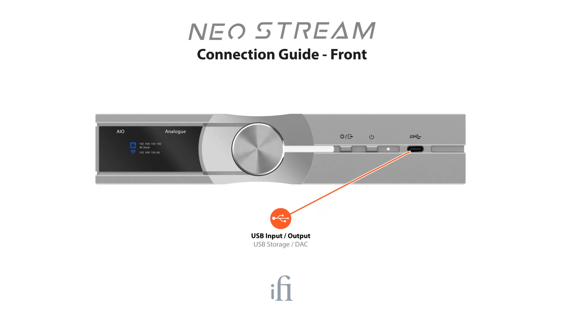 NEO Stream Connection Guide back banner