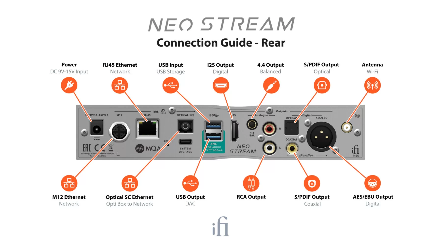 NEO Stream Connection Guide front banner