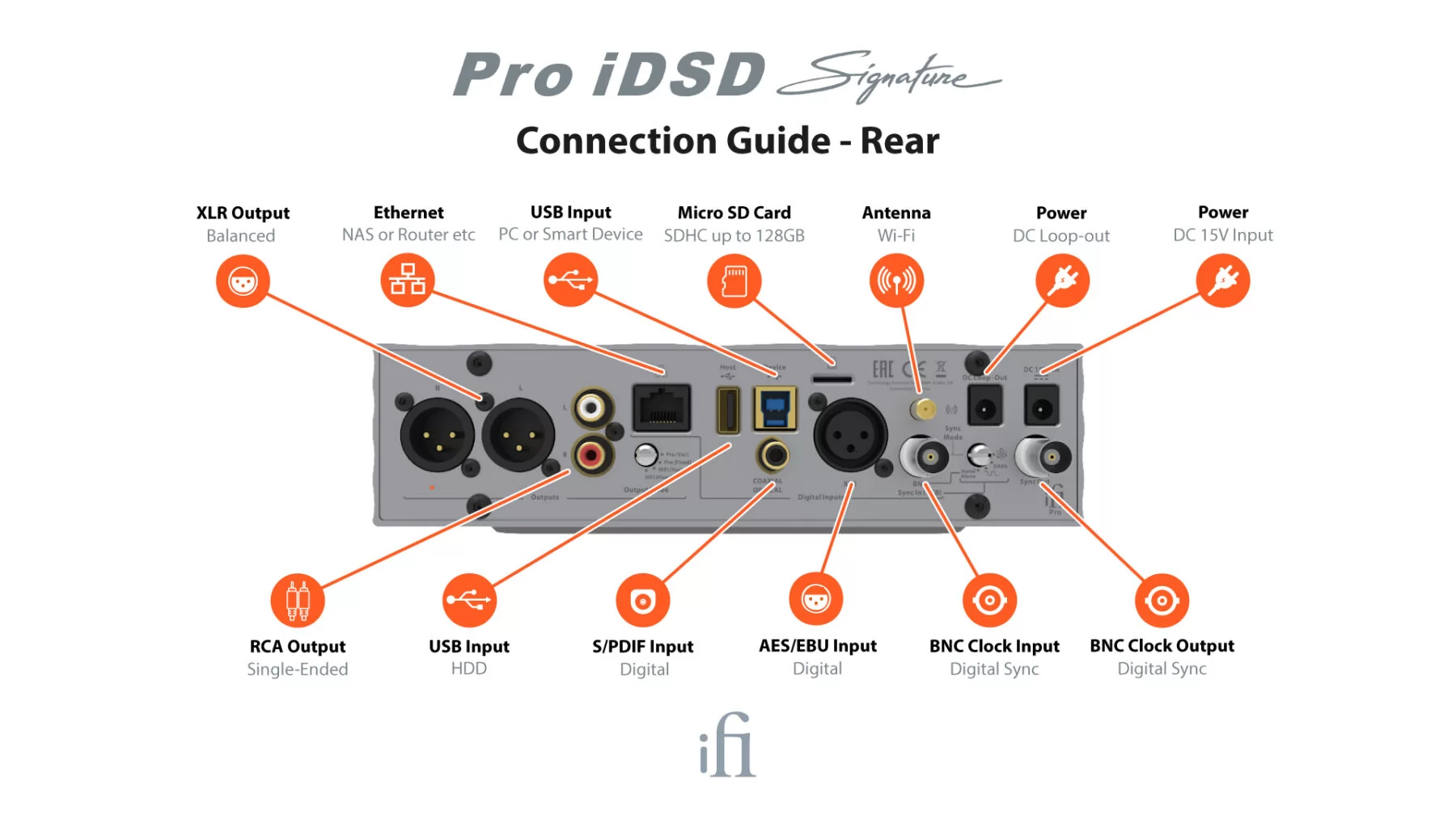 Pro iDSD Signature Connection Guide front banner