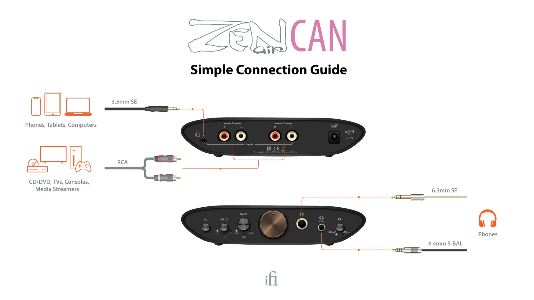 iFi ZEN Air CAN Simple-Connection-Guide