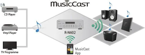 MusicCast Expands Entertainment Possibilities Yamaha RX-V4A V4A Receiver Amp