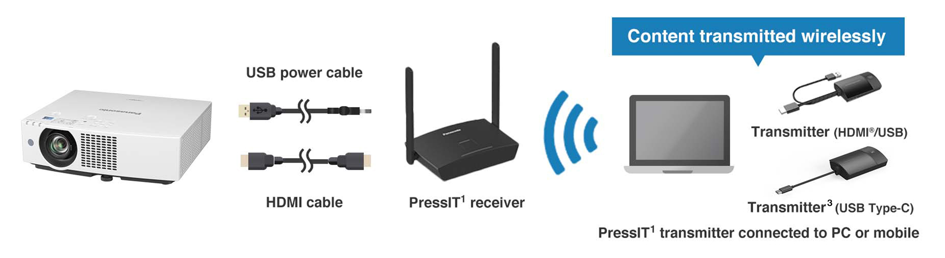 Easy QR Code Connection to Wireless LAN1