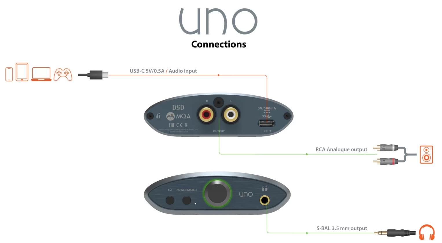 iFi uno connection